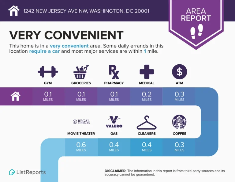 Area report — 1242 New Jersey Ave NW #2, Washington, DC
