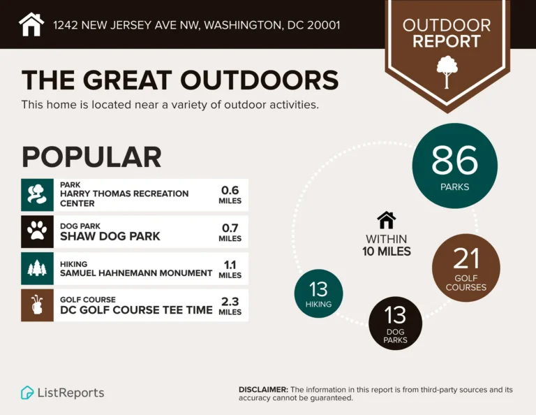 Outdoor activities report — 1242 New Jersey Ave NW #2, Washington, DC