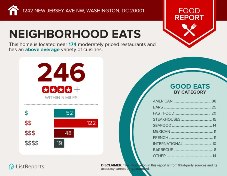 Local food scene report — 1242 New Jersey Ave NW #2, Washington, DC
