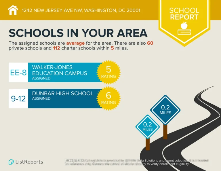 Local schools report — 1242 New Jersey Ave NW #2, Washington, DC