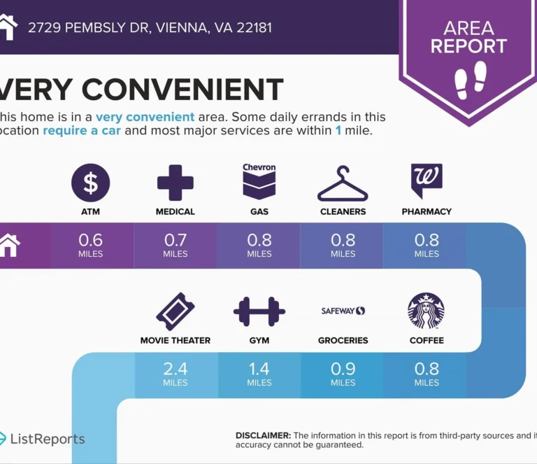 2729-pembsly-dr-vienna-va-36-area-report