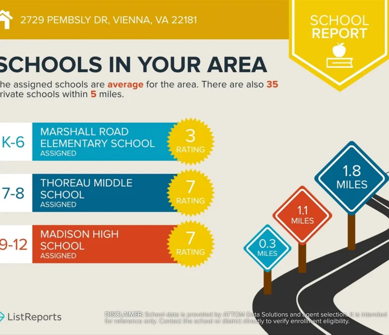 2729-pembsly-dr-vienna-va-37-school-report