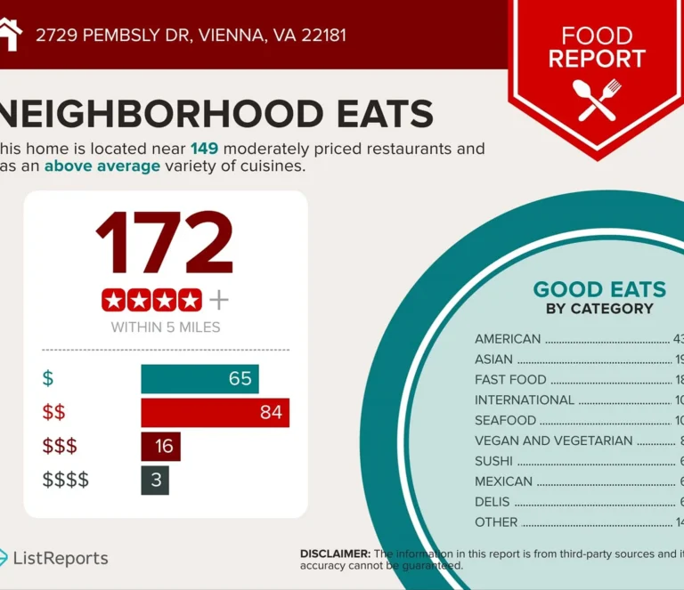 2729-pembsly-dr-vienna-va-39-food-report